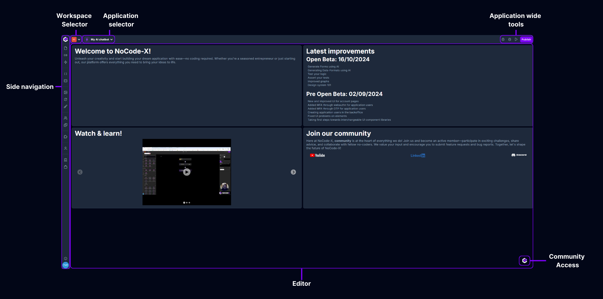 Platform concepts